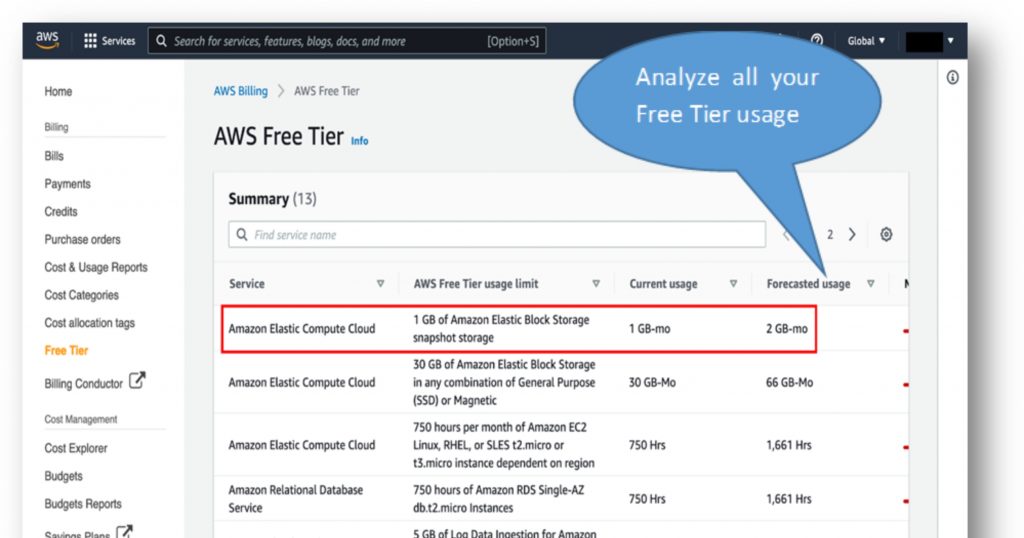 AWS management console free tier