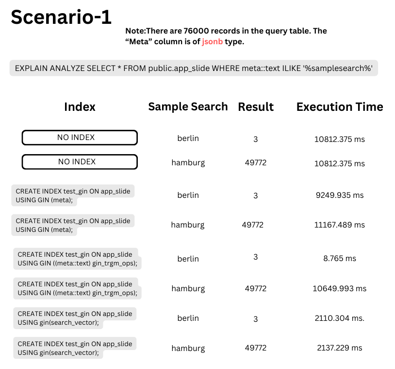 PostgreSQL scenario 1.
