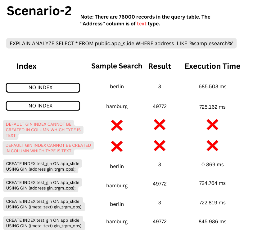PostgreSQL scenario 2